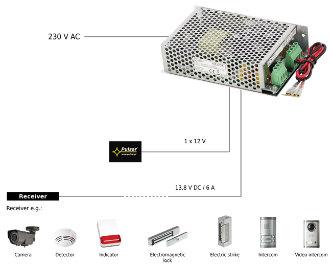 Захранващ блок за работа с акумулаторна батерия и UPS функция Pulsar PSB-12V7A: 200-240 V AC - 12 V DC, 7 A/84 W, стабилизиран, 1 изход